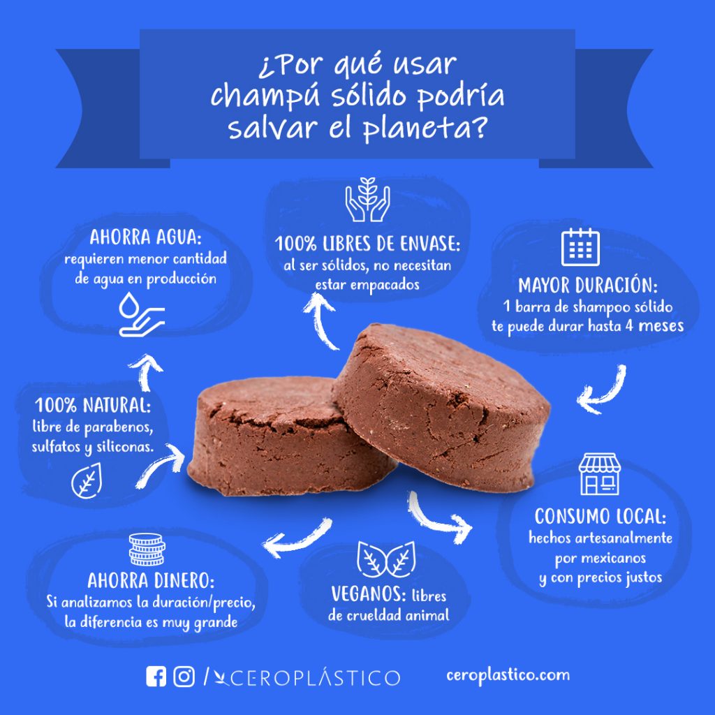 Por qué usar champú sólido salvar planeta - Cero Plástico - Por un munto Zero Waste